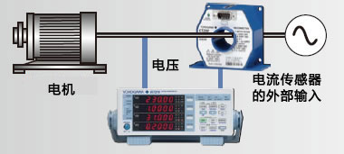 CN Current Sensor Input