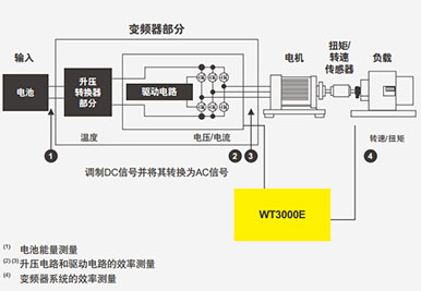 CN Product WT3000E 3