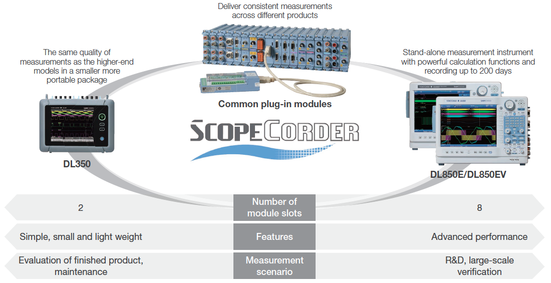 DL350 ScopeCorder Diagram