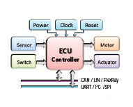 Electronic Control Unit 