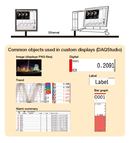 DAQStudio DXA170 Custom display building software