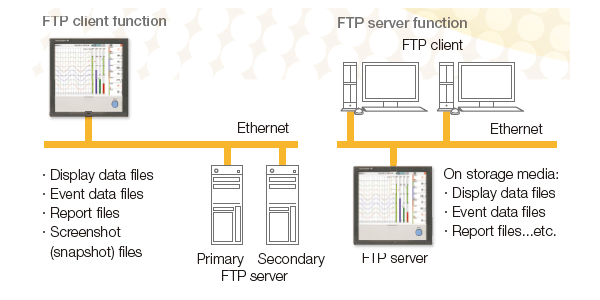 FTP-based file transfer