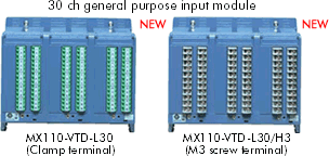  Input Modules