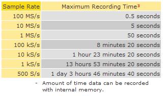 Sample Rate V Recording Time