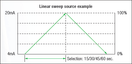 CA300 Linear Sweep Function