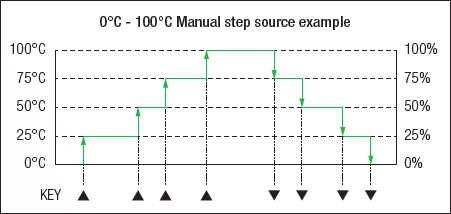 CA300 Manual Step Function