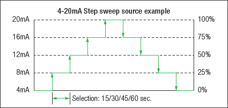 CA500 Step Sweep