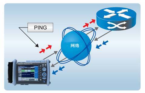 AQ1300 Ping测试1