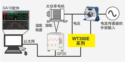 CN Product WT300E 10 1