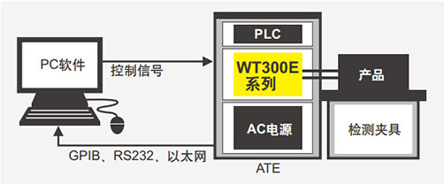 CN Product WT300E 5 1