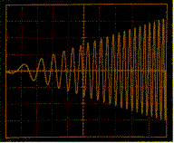 频率和波幅扫描波形